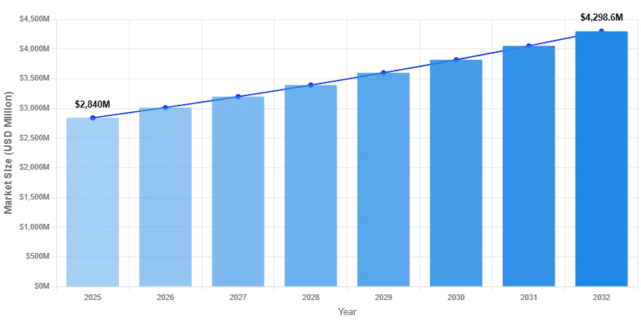 United States Assembly Adhesives Market Forecast Report 2025–2032: Segment Insights, Innovation Trends & Leading Players United States Assembly Adhesives Market Forecast Report 2025–2032: Segment Insights, Innovation Trends & Leading Players